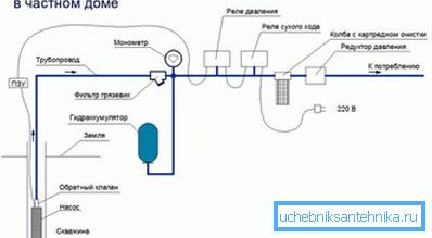 Alimentation en eau dans une maison privée Alimentation en eau dans une maison privée
