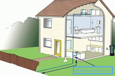 L'approvisionnement en eau pour le logement peut être ajusté et, surtout, faire le meilleur projet L'approvisionnement en eau pour le logement peut être ajusté et, surtout, faire le meilleur projet