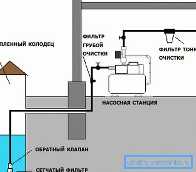 La prise d'eau est équipée d'une crépine et d'un clapet anti-retour.