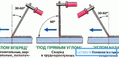 Voici comment l’électrode doit être positionnée. Voici comment l’électrode doit être positionnée.