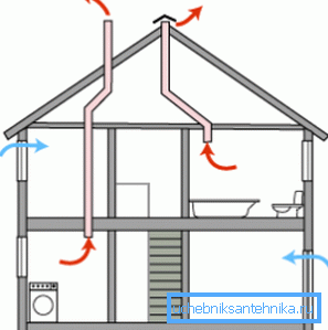 Voici le système de ventilation naturelle le plus simple de la maison. Voici le système de ventilation naturelle le plus simple de la maison.