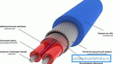 Ce câble empêchera la formation de glaçons.