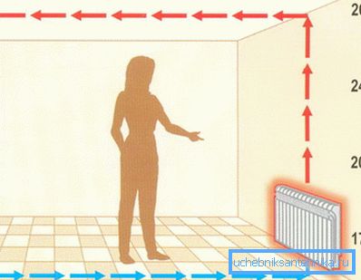 L'air intérieur doit être à une température confortable. L'air intérieur doit être à une température confortable.