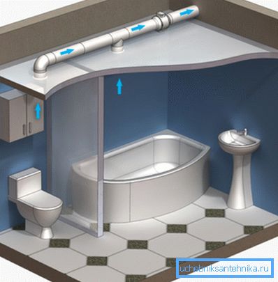 Conduit d'air pour la ventilation dans les toilettes et la salle de bain Conduit d'air pour la ventilation dans les toilettes et la salle de bain