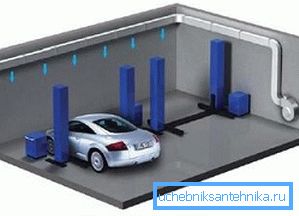 Chauffage de garage Chauffage de garage