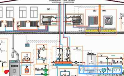 Schéma possible d'installation de chauffage dans une maison privée Schéma possible d'installation de chauffage dans une maison privée