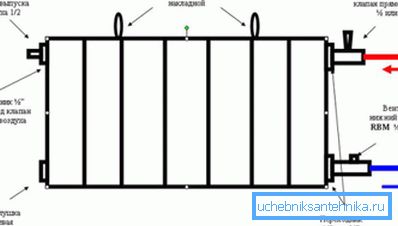 Tous les éléments nécessaires de l'appareil. Tous les éléments nécessaires de l'appareil.