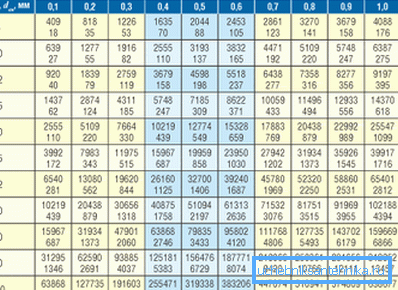 Table auxiliaire pour les calculs. Table auxiliaire pour les calculs.