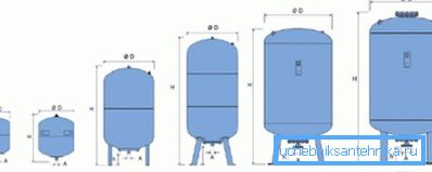 Vous pouvez choisir un réservoir de presque n'importe quelle taille. Vous pouvez choisir un réservoir de presque n'importe quelle taille.