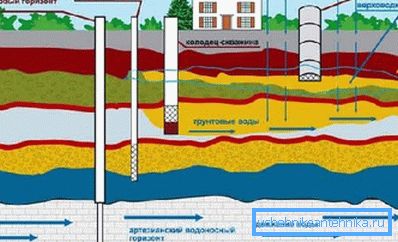 Choisir - approvisionnement en eau ou puits, vous devez connaître la géologie du site Choisir - approvisionnement en eau ou puits, vous devez connaître la géologie du site