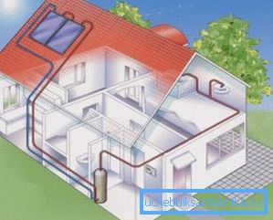 Le choix du système de chauffage de haute qualité pour une maison privée - un gage de chaleur, de confort et de confort Le choix du système de chauffage de haute qualité pour une maison privée - un gage de chaleur, de confort et de confort