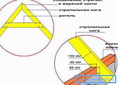 Découpes sur les chevrons. Découpes sur les chevrons.