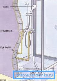 La hauteur d'installation du mélangeur dans la douche doit être pratique à utiliser. La hauteur d'installation du mélangeur dans la douche doit être pratique à utiliser.