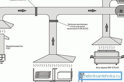 Échappement de machines-outils produisant des toxines Échappement de machines-outils produisant des toxines