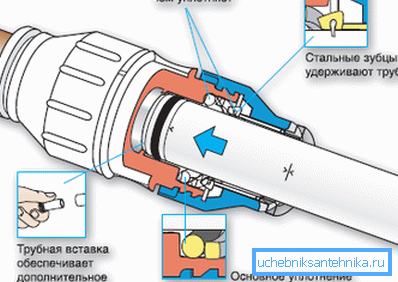 Grâce aux dents en acier, les tubes sont fermement maintenus en place Grâce aux dents en acier, les tubes sont fermement maintenus en place