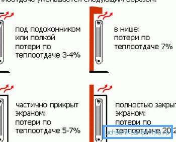 La dépendance de la perte de chaleur à l’emplacement du radiateur. La dépendance de la perte de chaleur à l’emplacement du radiateur.
