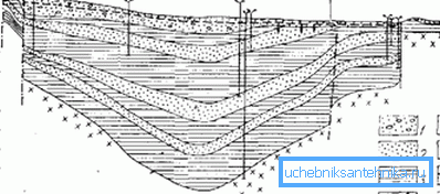 Piscine artésienne Zaisan. Incision hydrogéologique Piscine artésienne Zaisan. Incision hydrogéologique