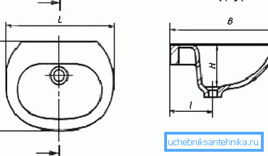 Ici, L est la largeur, B est la distance au mur, H est la profondeur, l est la position du drain.