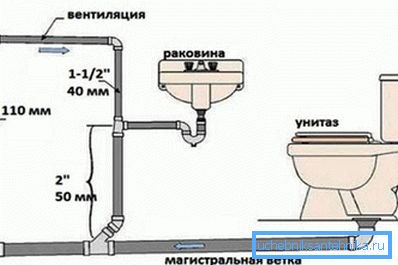 Ici, vous pouvez voir le schéma d’organisation d’une bonne ventilation. Ici, vous pouvez voir le schéma d’organisation d’une bonne ventilation.