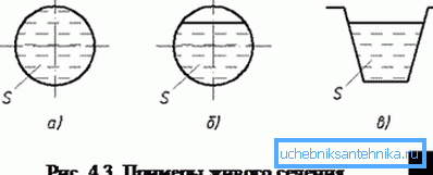 La section vivante pour la pression, le drainage par gravité et pour le plateau. La section vivante pour la pression, le drainage par gravité et pour le plateau.