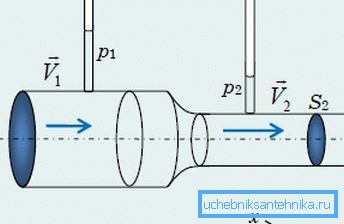 Ces paramètres sont parfois très importants à connaître, car, selon la loi de Bernoulli, les débits d’un liquide ou d’un gaz dans une conduite en dépendent. Ces paramètres sont parfois très importants à connaître, car, selon la loi de Bernoulli, les débits d’un liquide ou d’un gaz dans une conduite en dépendent.
